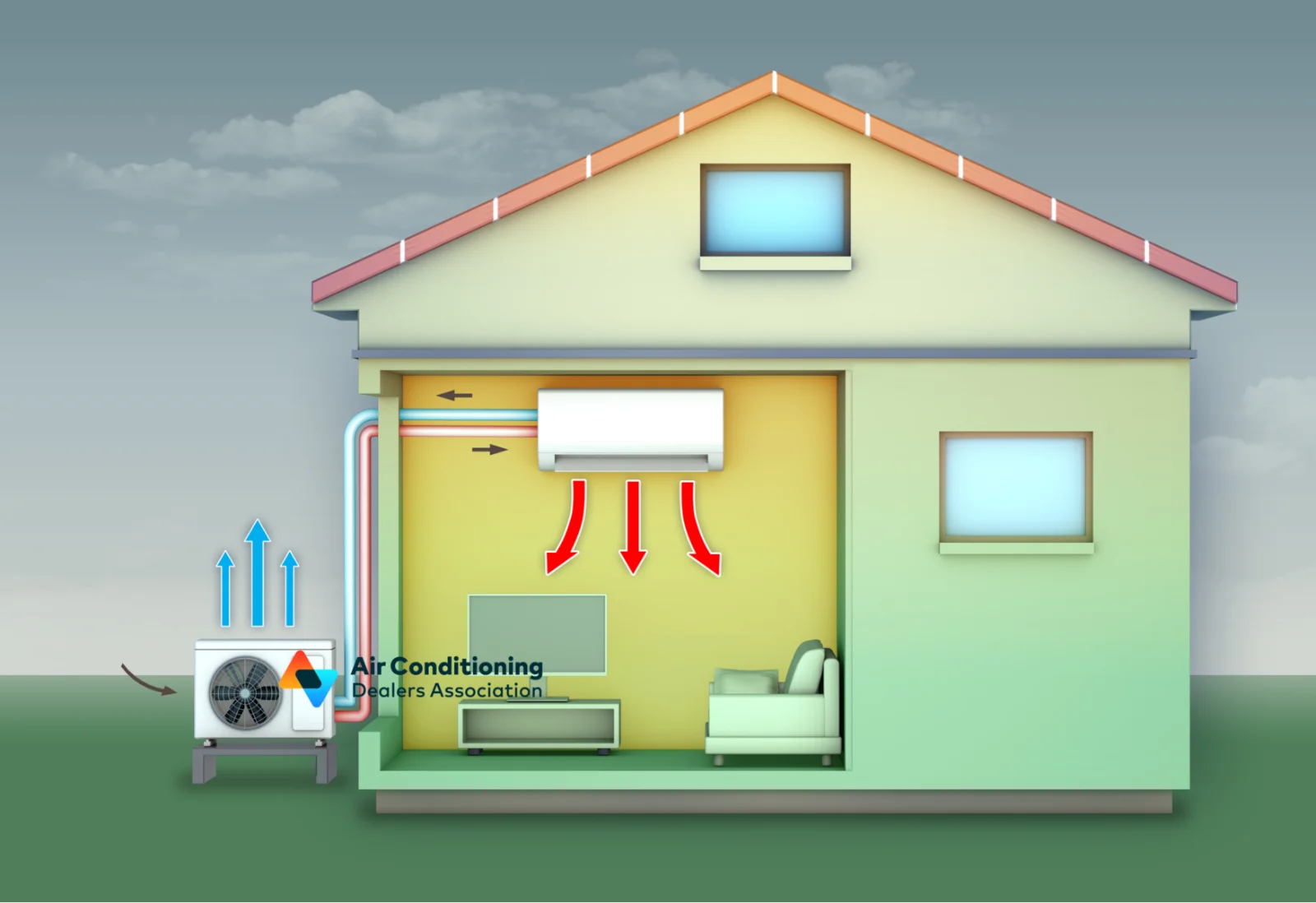 Heat Pumps